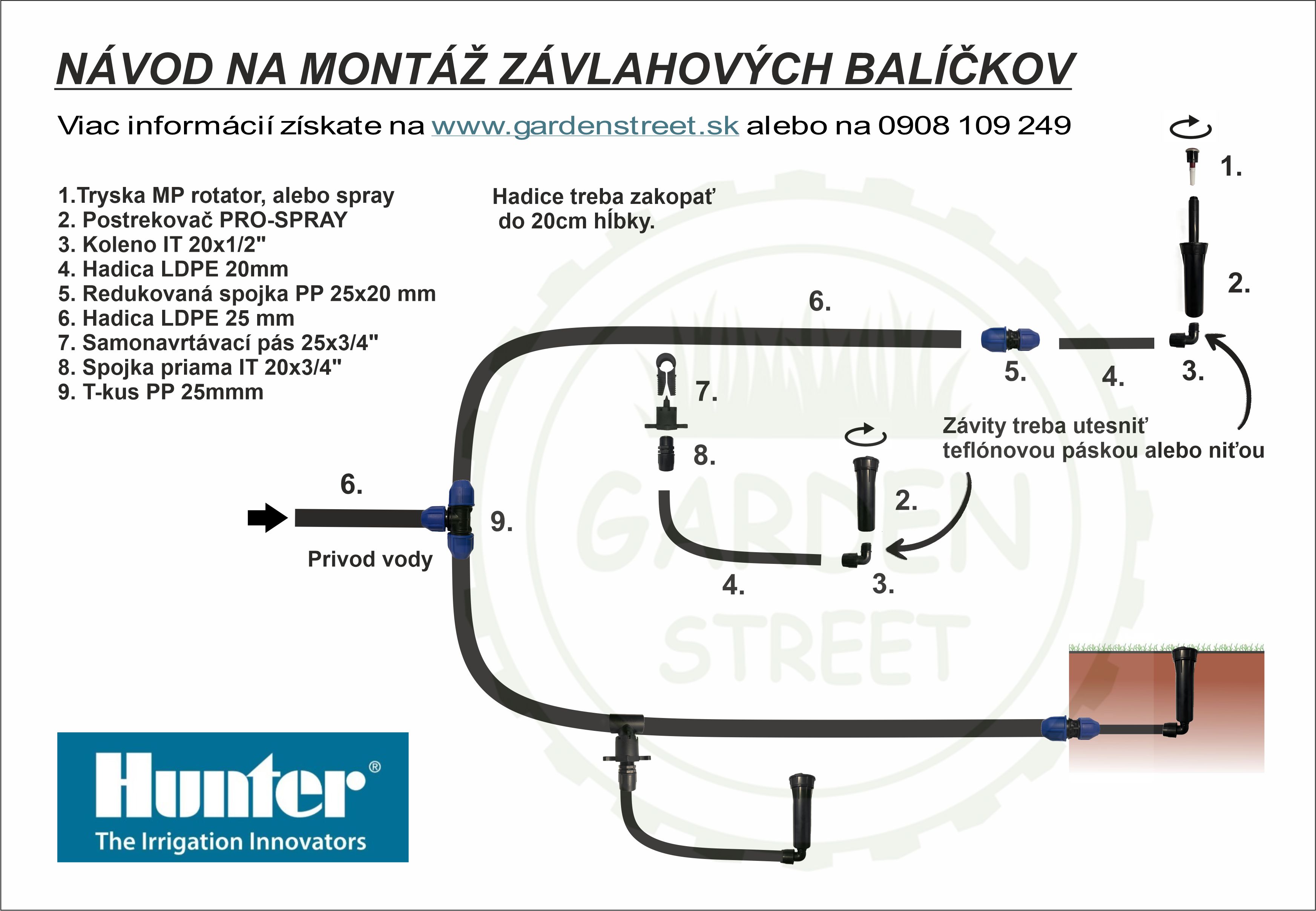 Návod na montáž postrekovačov